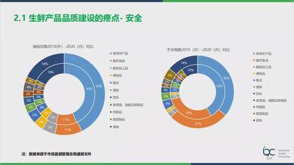 熊傳武 打造生鮮零售產(chǎn)品品質(zhì)競爭力的四大支柱