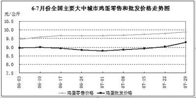7月水產(chǎn)品零售價格小幅上漲，食用農(nóng)產(chǎn)品市場總體趨穩(wěn)